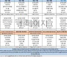 7월3주차